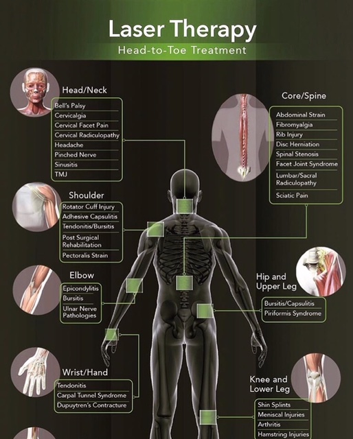 Hip Pain Relief - New Light Physical Therapy and Wellness Center
